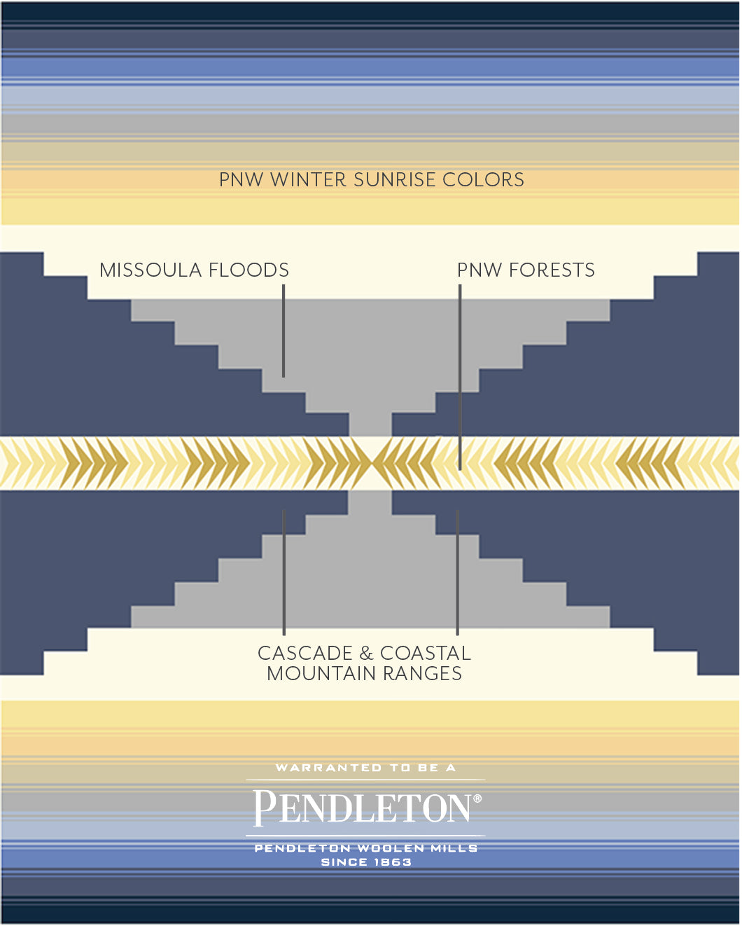 Willamette Valley Wineries Association Store – WVWA Fulfillment