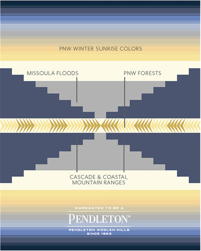 Custom Willamette Valley Wine Pendleton Blanket Season 3